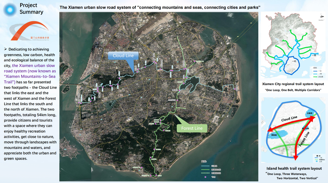 General Layout Plan of Xiamen Mountains-to-Sea Trail